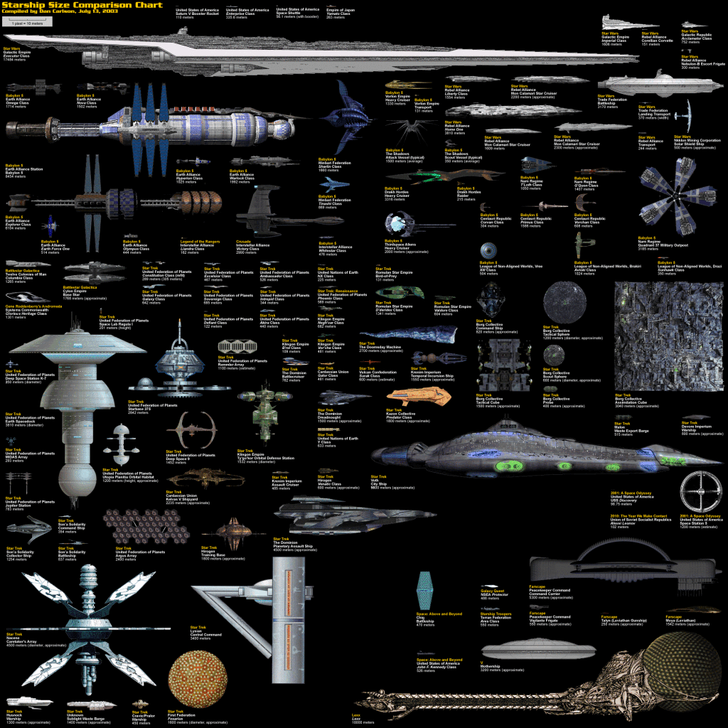 spaceship-size-comparison-chart